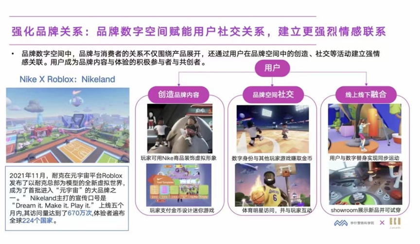 元宇宙營銷三板斧：重構人、貨、場