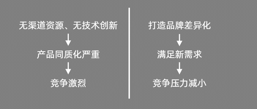 沒預算沒資源，小型企業還要不要做營銷？如何做？