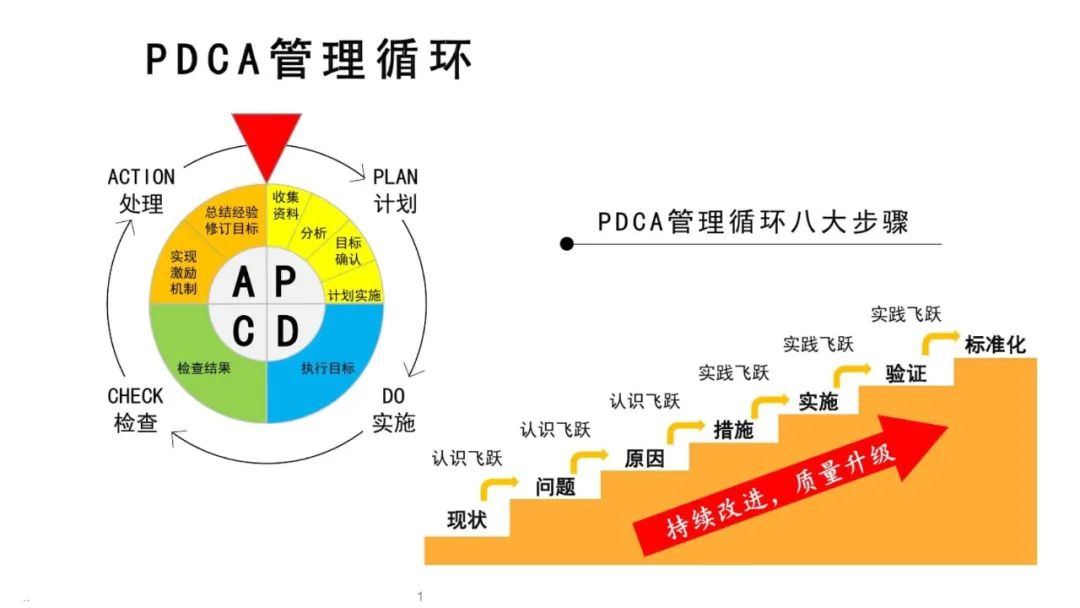營銷進階課：閾值思維(實踐篇)