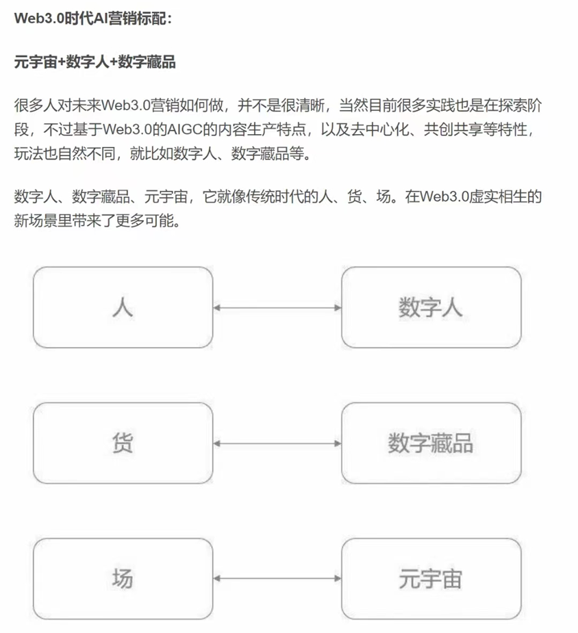 元宇宙營銷三板斧：重構人、貨、場