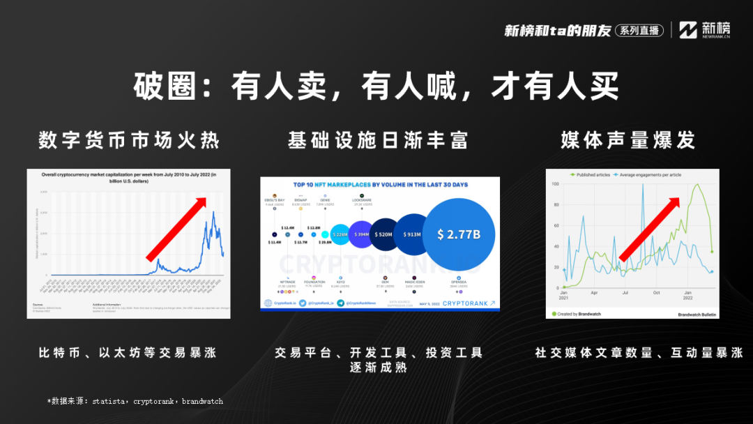 連麥增長黑盒：NFT爆火后，品牌營銷是否找到新方向？