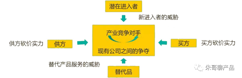 金融產品營銷爆點：2個目標、4大痛點、5大模型、6大方案、3大成效