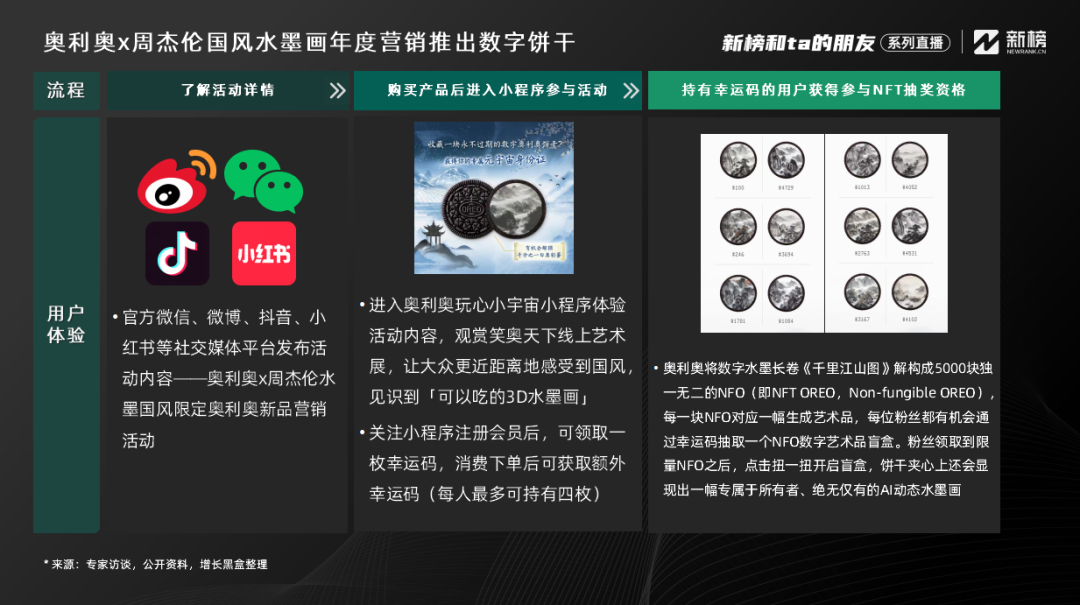 連麥增長黑盒：NFT爆火后，品牌營銷是否找到新方向？