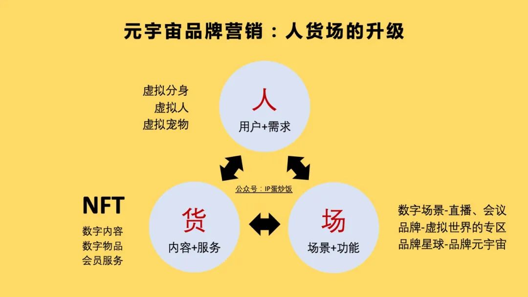 怎樣用web3打造品牌星球？