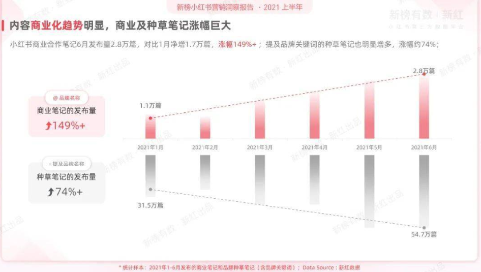 做對這一步，小紅書投放就成功了一半！