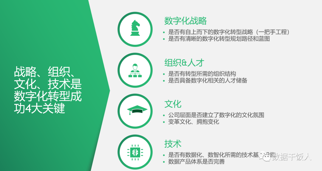 數字化轉型的本質是什么？