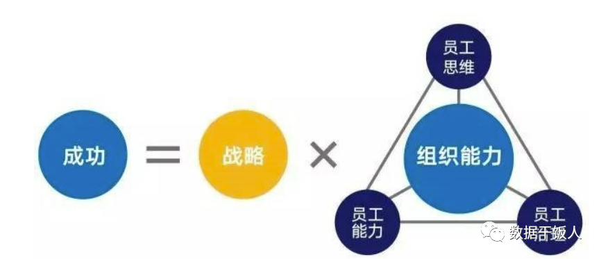 數字化轉型的本質是什么？