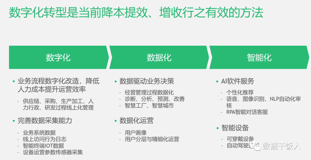 數字化轉型的本質是什么？