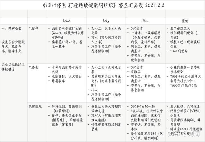 劉潤對話黃旭：管理中最重要的13件事，只有20%企業能真正做好！