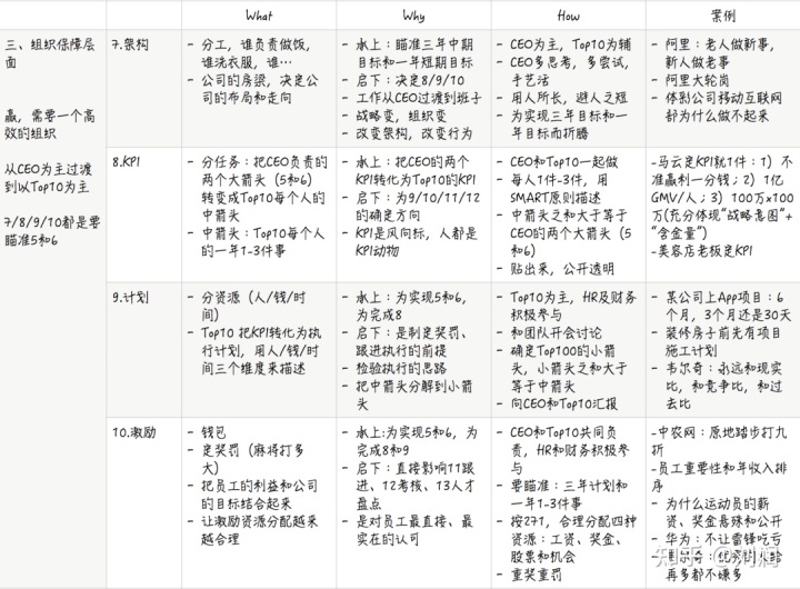 劉潤對話黃旭：管理中最重要的13件事，只有20%企業能真正做好！