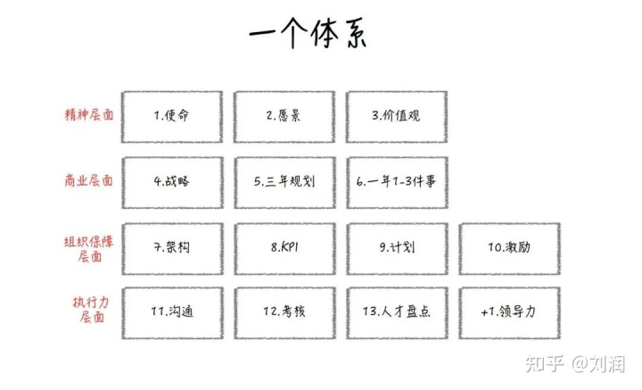 劉潤對話黃旭：管理中最重要的13件事，只有20%企業能真正做好！