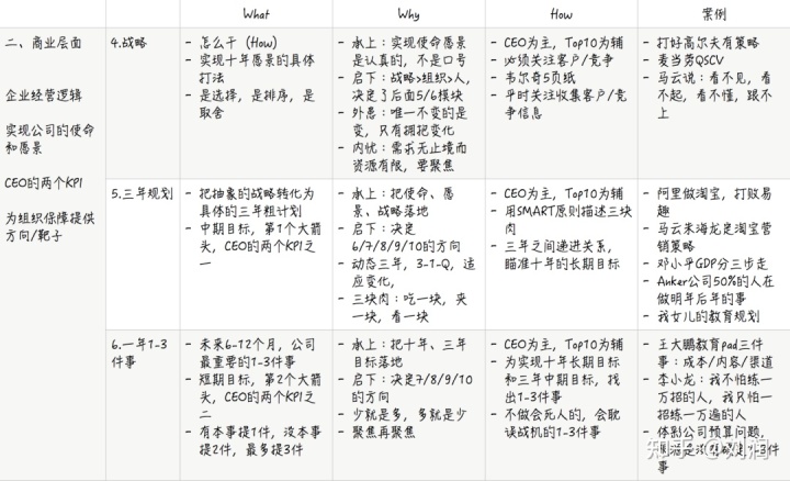 劉潤對話黃旭：管理中最重要的13件事，只有20%企業能真正做好！