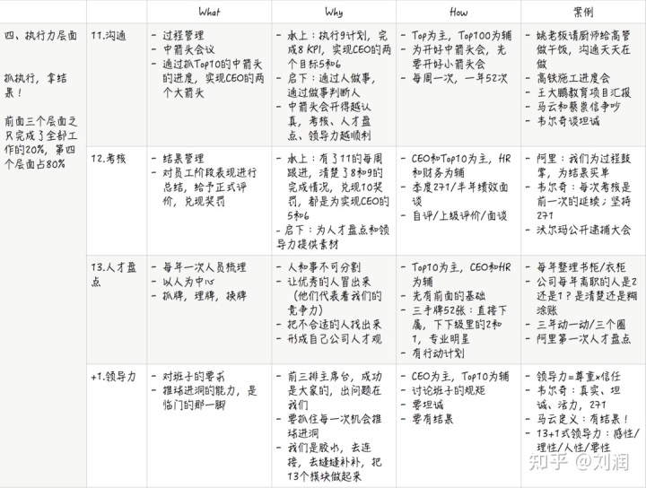 劉潤對話黃旭：管理中最重要的13件事，只有20%企業能真正做好！