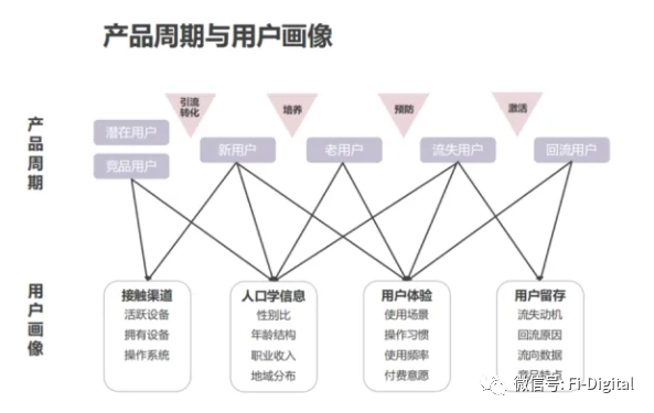 數字化時代的銀行切入點是營銷數字化