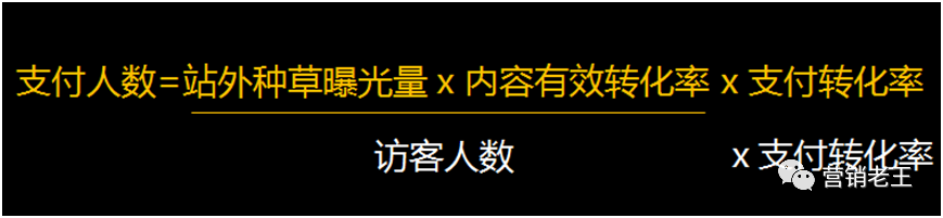 7000字12大點：新消費品牌，0-1起盤的困惑