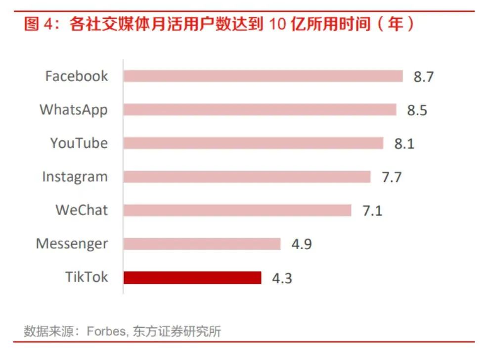 2023，節點營銷怎么做？TikTok為出海品牌找到了答案