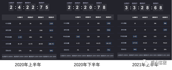 連小學生都不用的完美日記，打法能再打一遍嗎