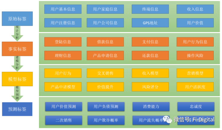 數字化時代的銀行切入點是營銷數字化