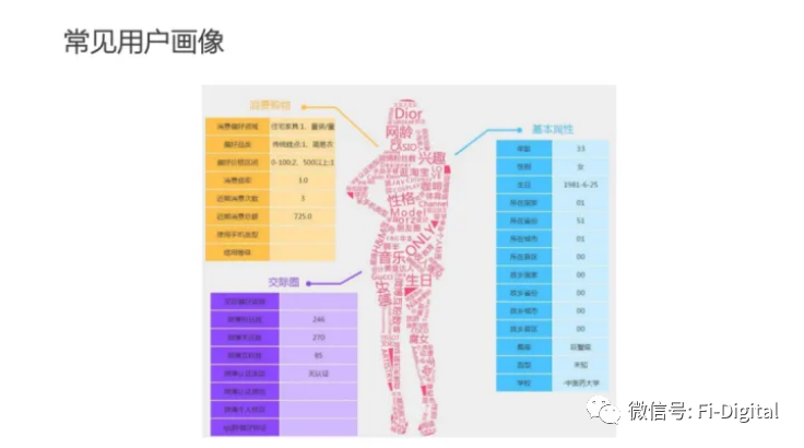 數字化時代的銀行切入點是營銷數字化