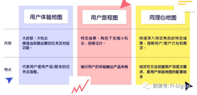 數字化時代的銀行切入點是營銷數字化