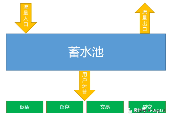 數字化時代的銀行切入點是營銷數字化