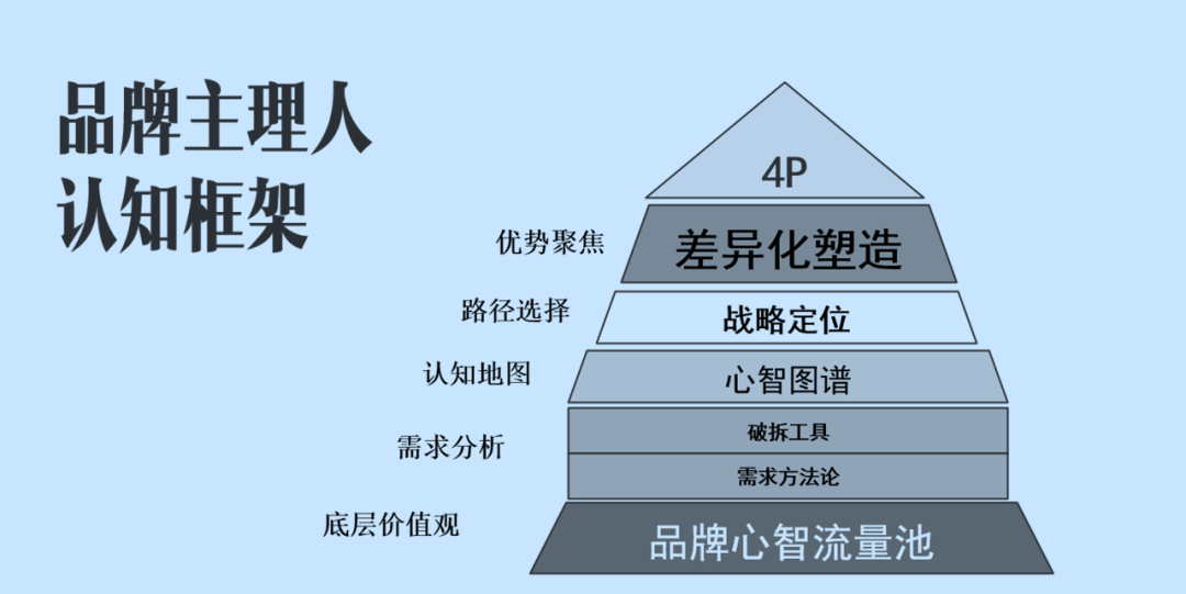 品牌技法：上中下三路，技9條