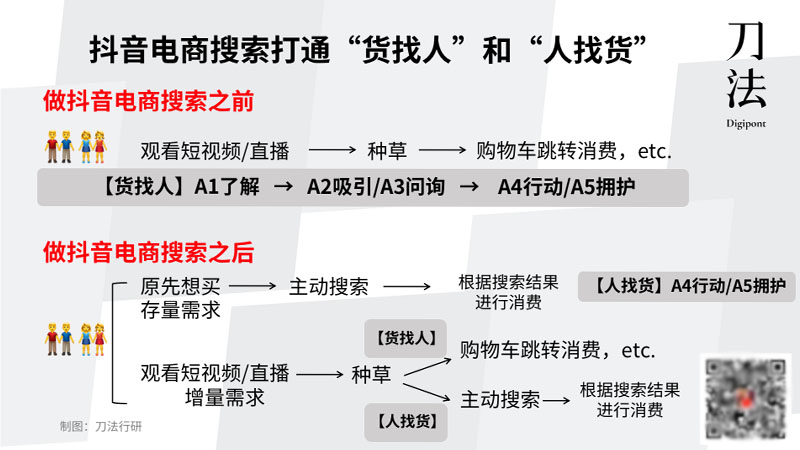 所有品牌都值得在抖音電商把搜索再做一遍