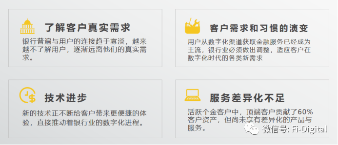 數字化時代的銀行切入點是營銷數字化