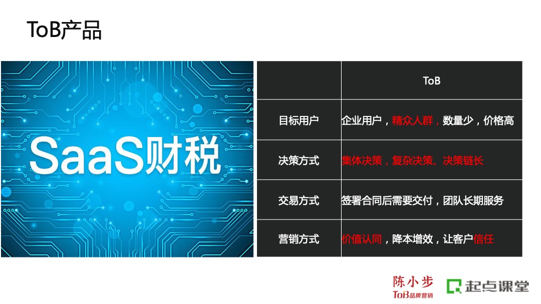 “三板斧”剖析To B企業品牌營銷增長要點