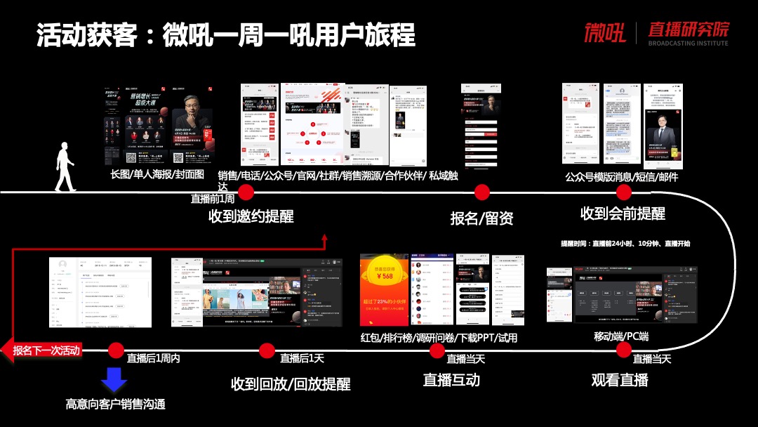 “三板斧”剖析To B企業品牌營銷增長要點