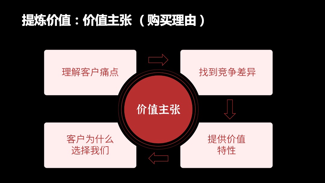 “三板斧”剖析To B企業品牌營銷增長要點