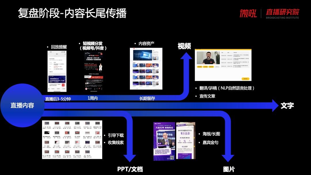 “三板斧”剖析To B企業品牌營銷增長要點