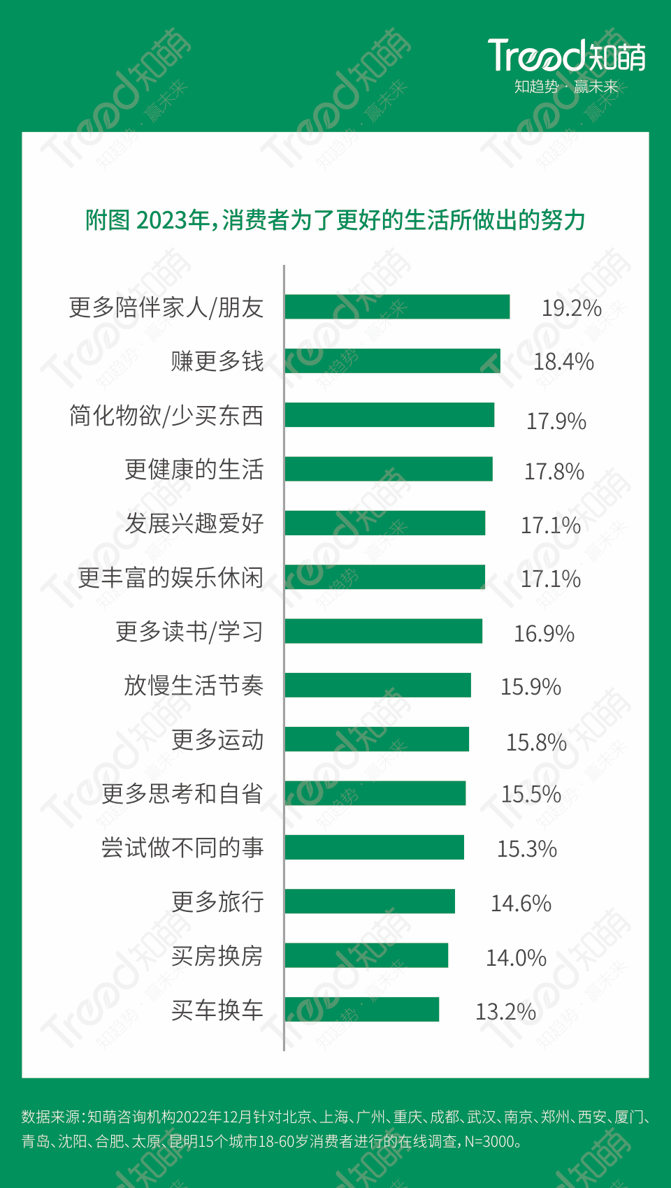 知萌咨詢機構