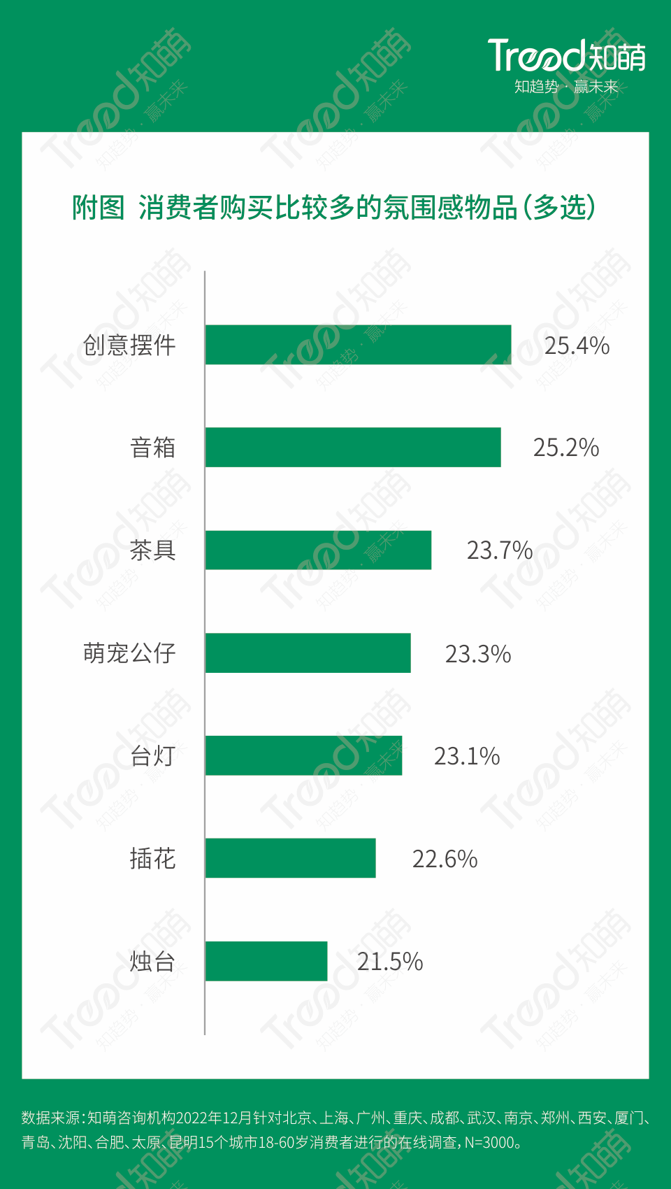 知萌咨詢機構