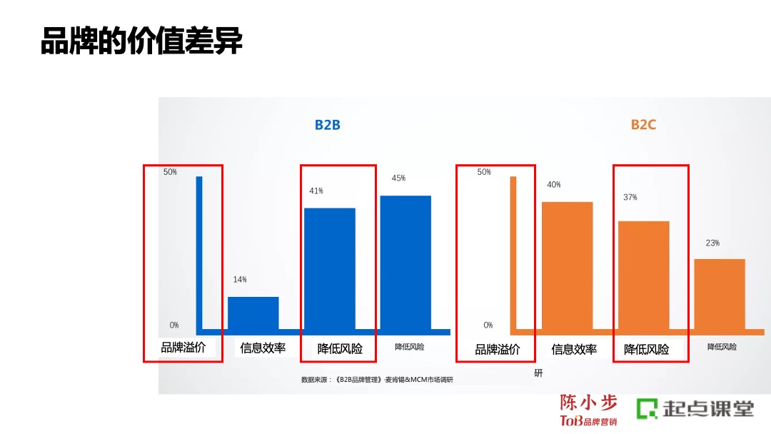 “三板斧”剖析To B企業品牌營銷增長要點