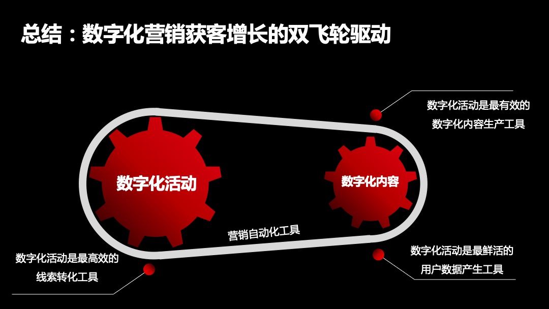 “三板斧”剖析To B企業品牌營銷增長要點