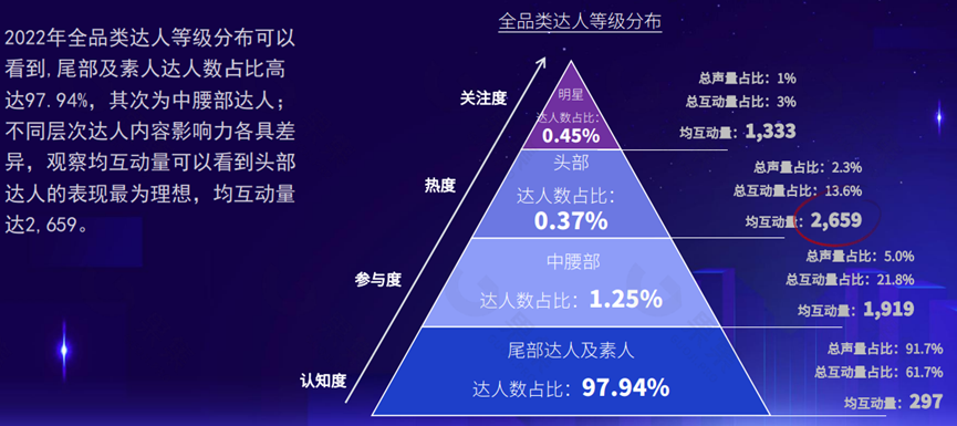從種草到轉化，品牌商家如何從社媒平臺淘到電商的金？