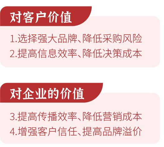 ToB品牌與B2C的差異、作用及三大價值