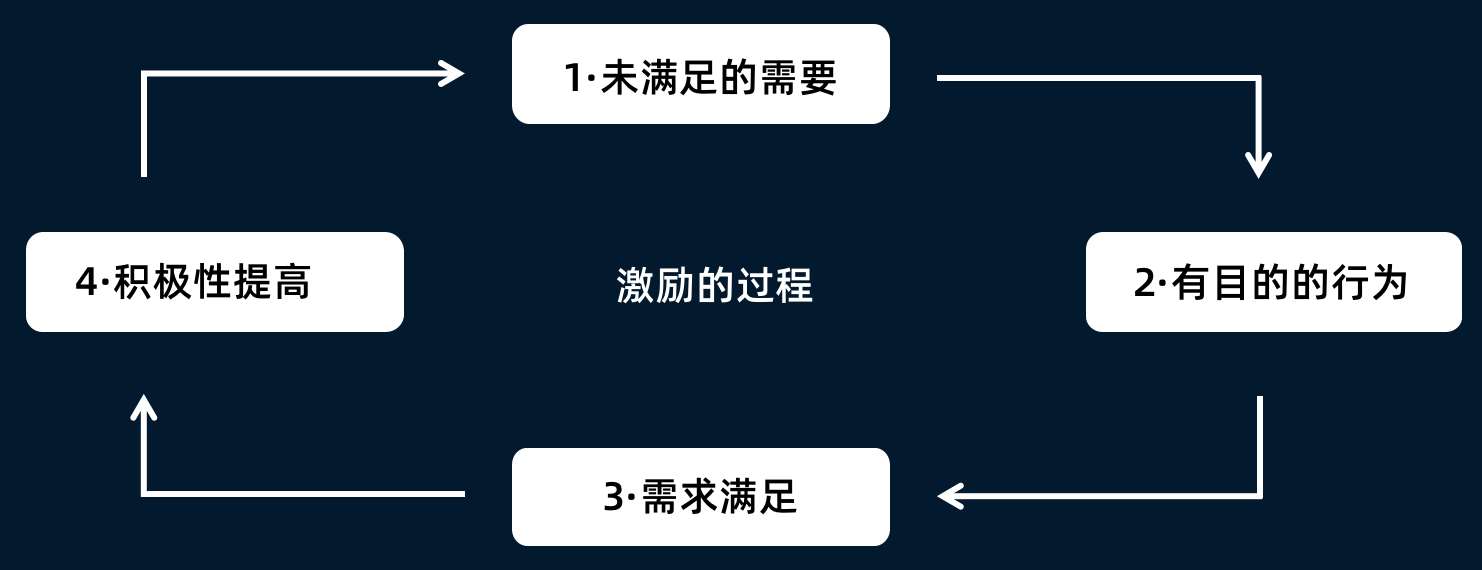 張磚家：管理者怎樣做好管理？