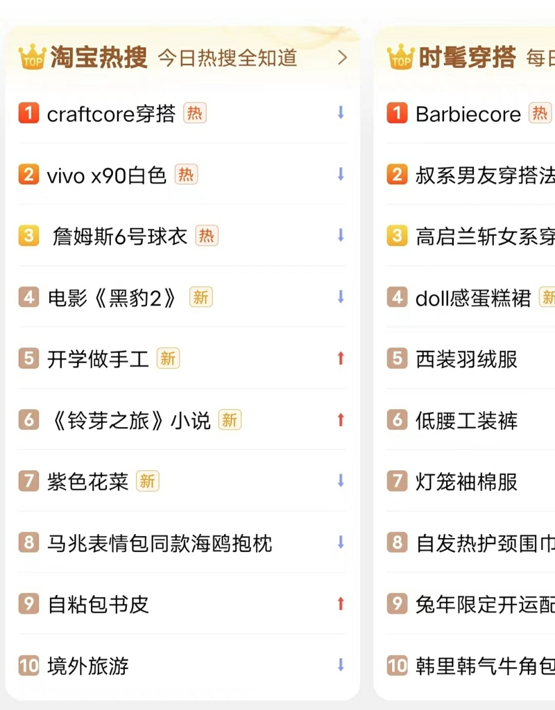 市場維度告訴你：創業該賣什么？