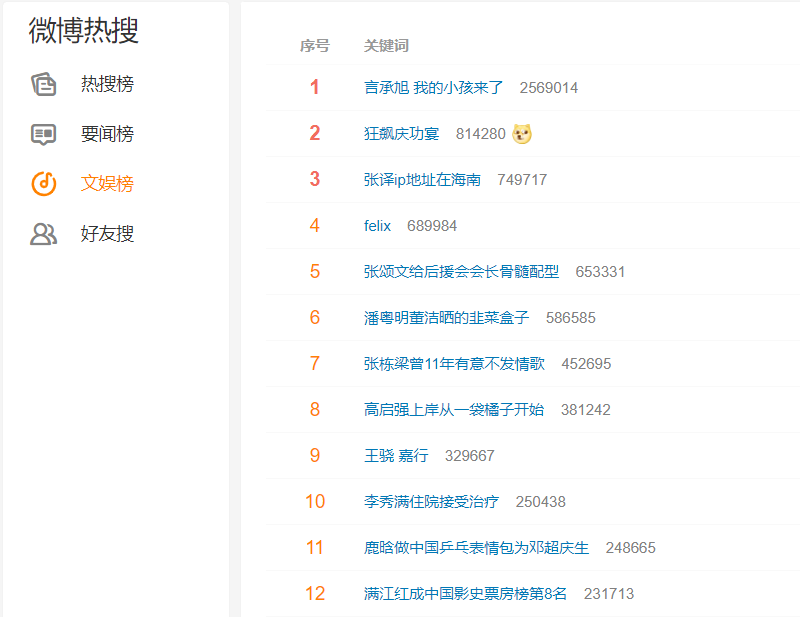 市場維度告訴你：創業該賣什么？