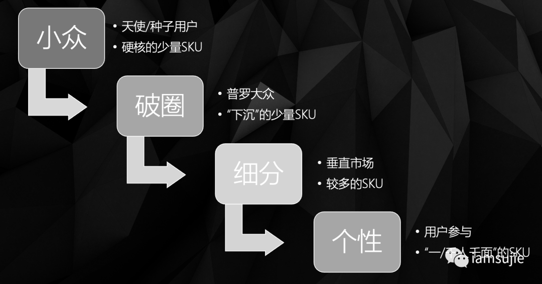 產品與市場匹配（PMF）的四個階段，一種視角小眾|破圈|細分|個性