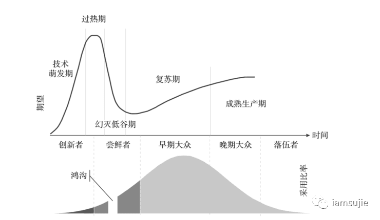 產品與市場匹配（PMF）的四個階段，一種視角小眾|破圈|細分|個性