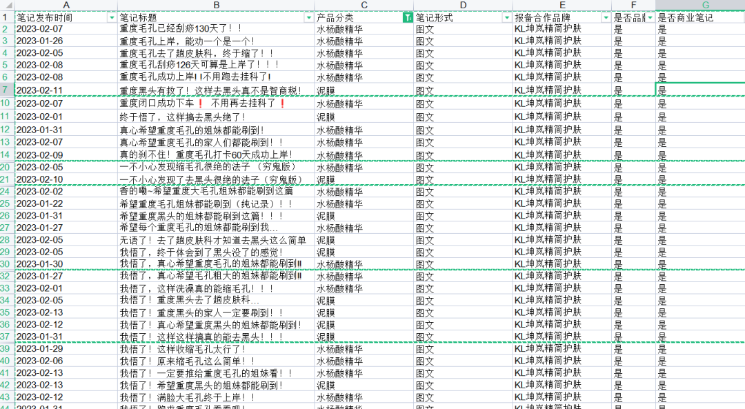 小紅書種草帶不來轉化？3個互動量過5w的國貨品牌告訴你決定種草效率的4大因素