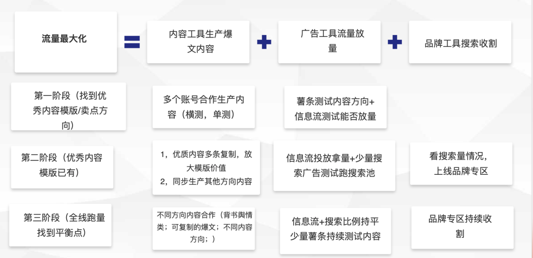 小紅書種草帶不來轉化？3個互動量過5w的國貨品牌告訴你決定種草效率的4大因素