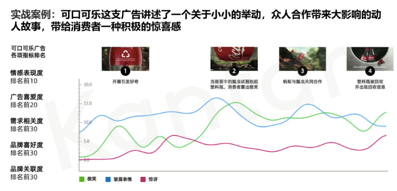 在場，是一種時代策略
