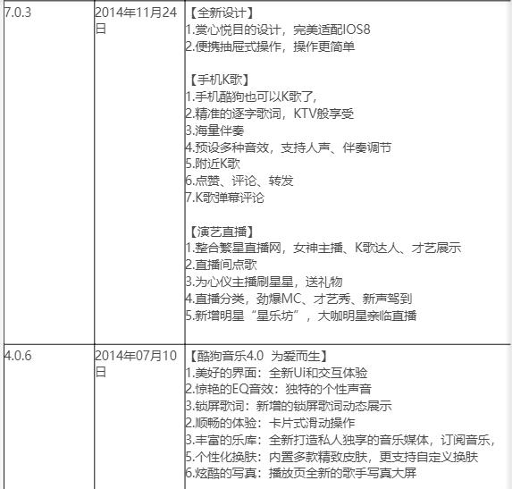 互聯網產品商業模式畫布繪制實例——酷狗