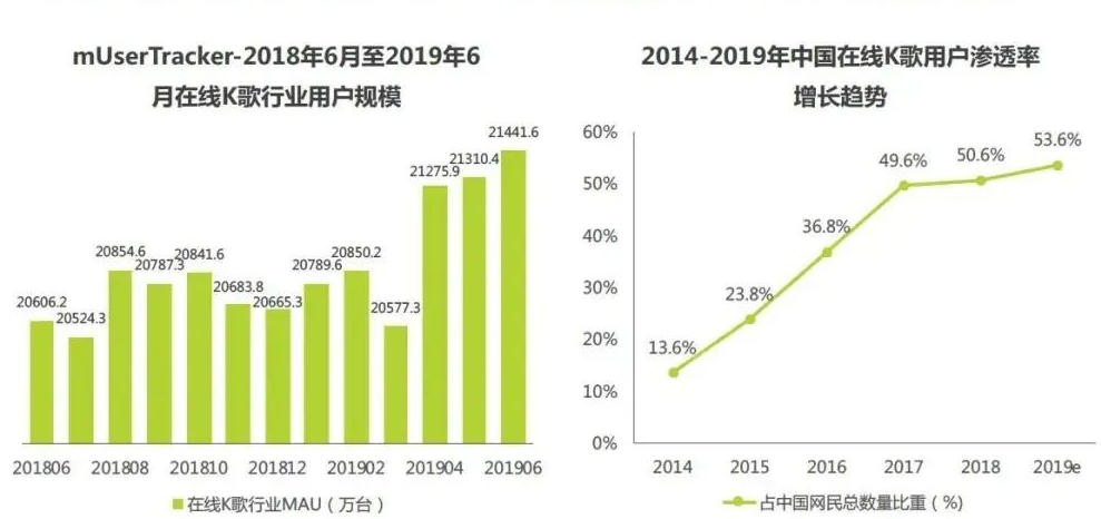 互聯網產品商業模式畫布繪制實例——酷狗