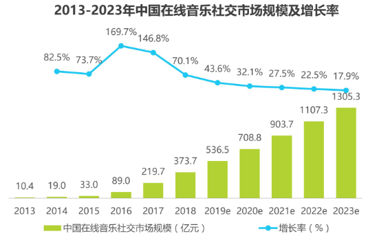 互聯網產品商業模式畫布繪制實例——酷狗