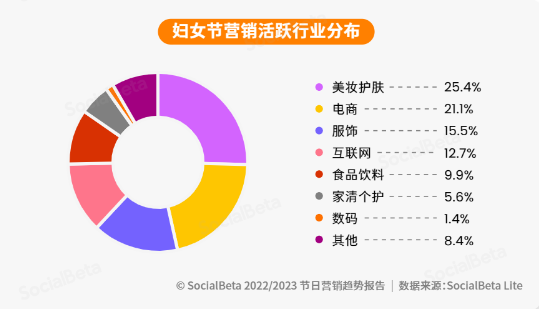 中小品牌如何布局小紅書三八女王節，節日營銷來的及嗎？